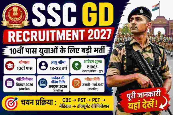 SSC GD 2027