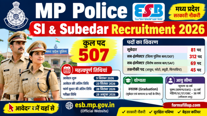 Mp police SI Recruitment 2026